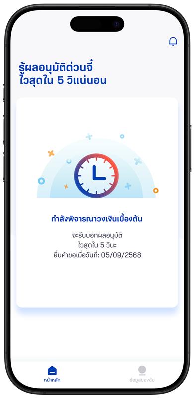 การแจ้งผลการพิจารณาสินเชื่อ